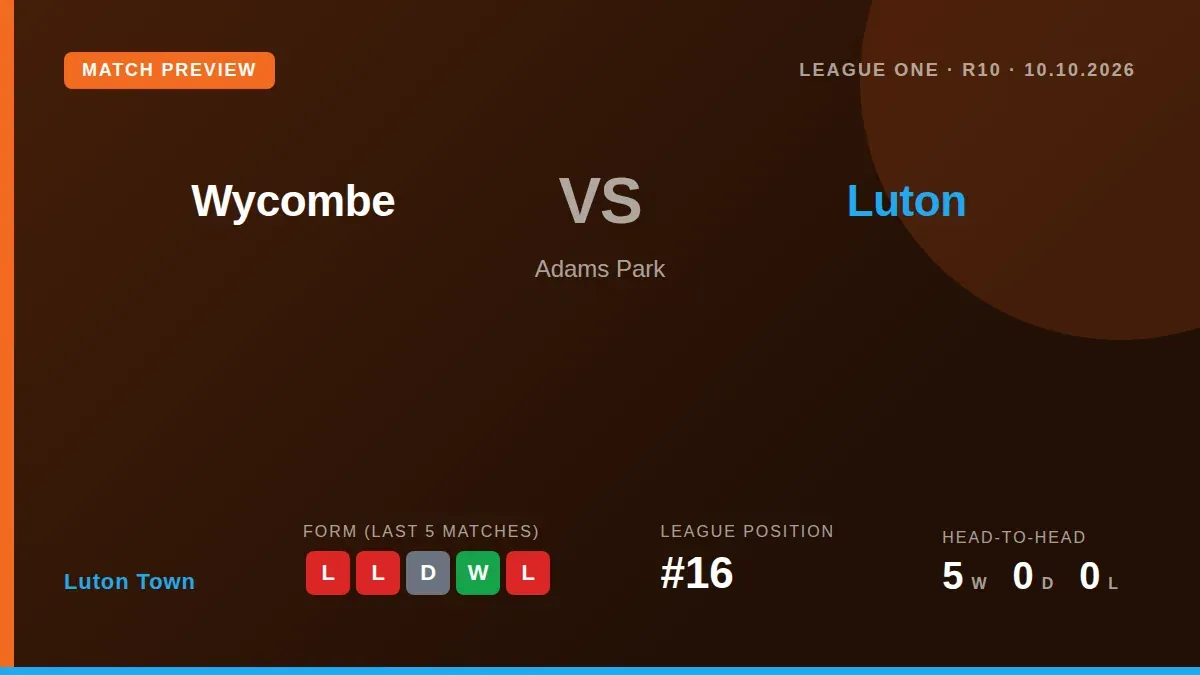 Luton Town travel to Adams Park to face Wycombe Wanderers this Saturday, aiming to improve on their current 16th-place...