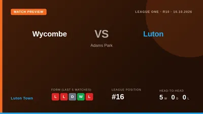 Luton Town travel to Adams Park to face Wycombe Wanderers this Saturday, aiming to improve on their current 16th-place...