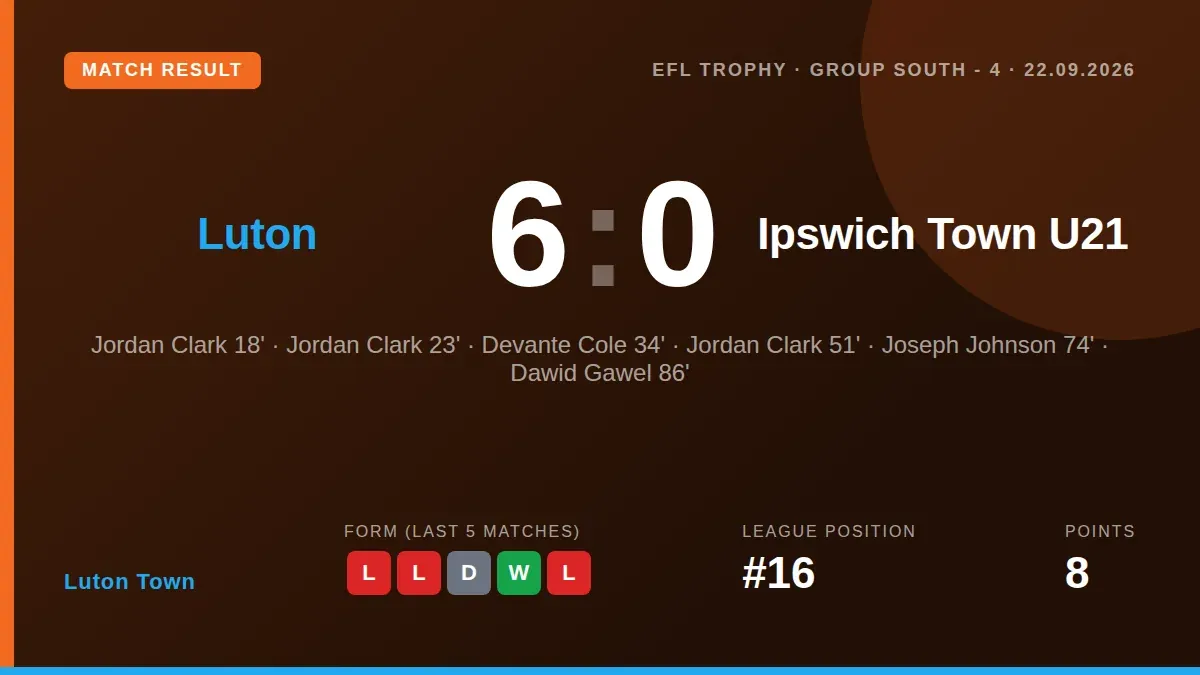 Luton Town manager Jack Wilshere praised his side's mentality after a 6-0 EFL Trophy win over Ipswich Town U21s, a result...